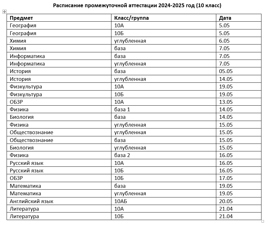 Промежуточная аттестация 10 класс Промежуточная аттестация 10 класс.