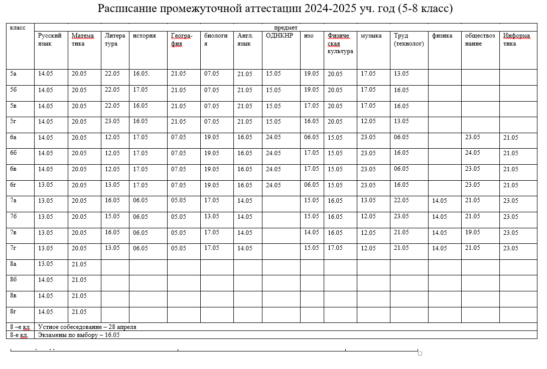 Промежуточная аттестация 5-8 класс Промежуточная аттестация 5-8 класс.