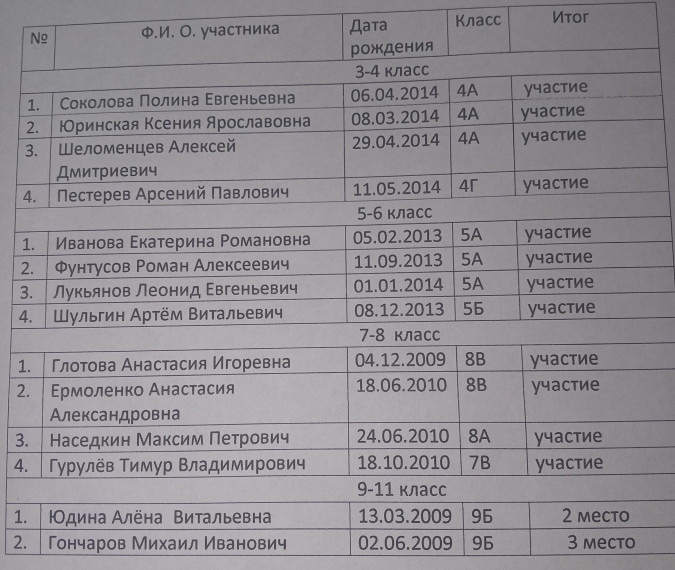 Бег на коньках. Район.